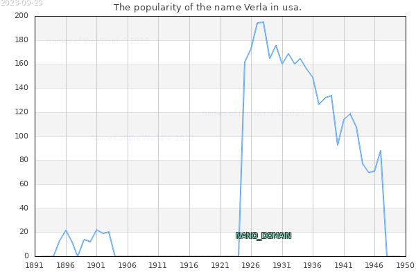 The number of newborns with the name Verla in usa.