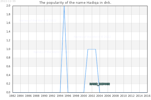 The number of newborns with the name Hadiqa in dnk.