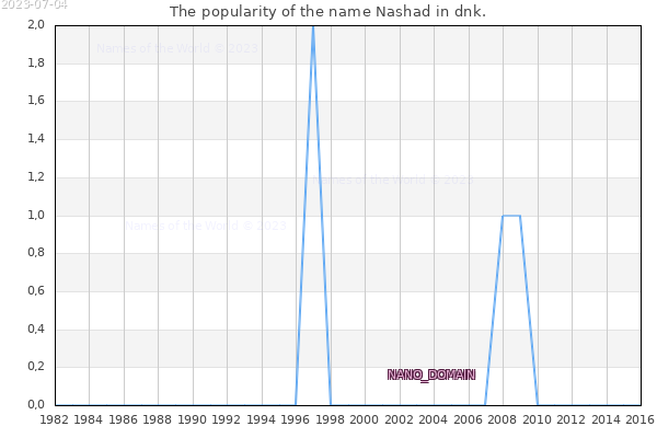 The number of newborns with the name Nashad in dnk.