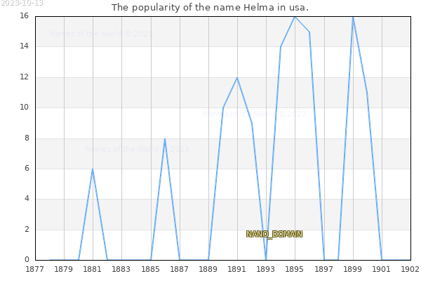 The number of newborns with the name Helma in usa.